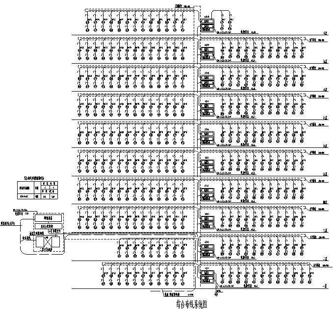 某区粮食局大楼电气全套系统图-综合布线系统图