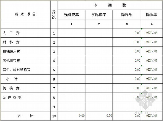 [知名房企]房地产工程全套成本分析表(37个表格)-工程成本 