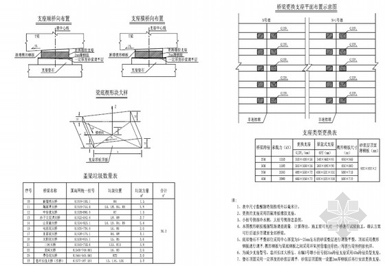 高速公路桥梁交接墩支座更换处治专项工程设计套图（40张）-支座调平钢板构造图 