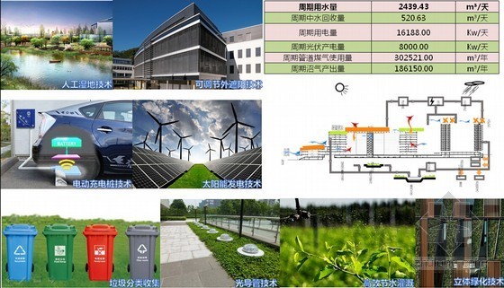 [深圳]全球最大基因研究中心项目建设工作汇报（80余页）-绿色低碳建筑 