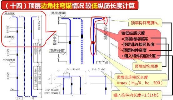 你知道箍筋弯钩1.9d是怎么来的吗?_23