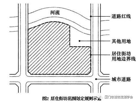 全面解读，新版《城市居住区规划设计标准》，和旧版究竟区别在哪_24