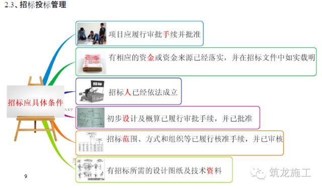 368页的《建设工程项目管理》都浓缩成这109张图了_9