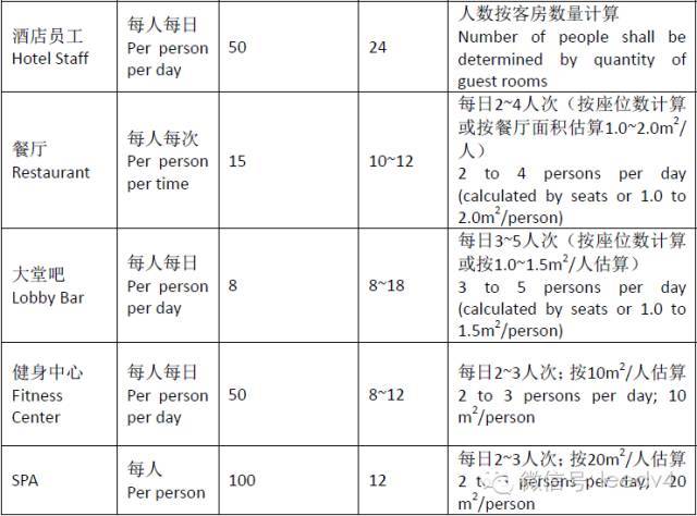 希尔顿酒店给排水系统（上）_6