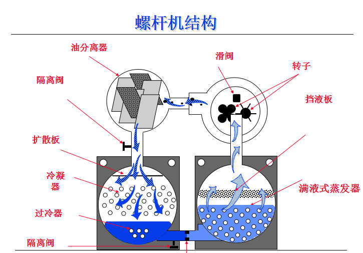 风冷螺杆机组安装资料下载-螺杆冷水机组