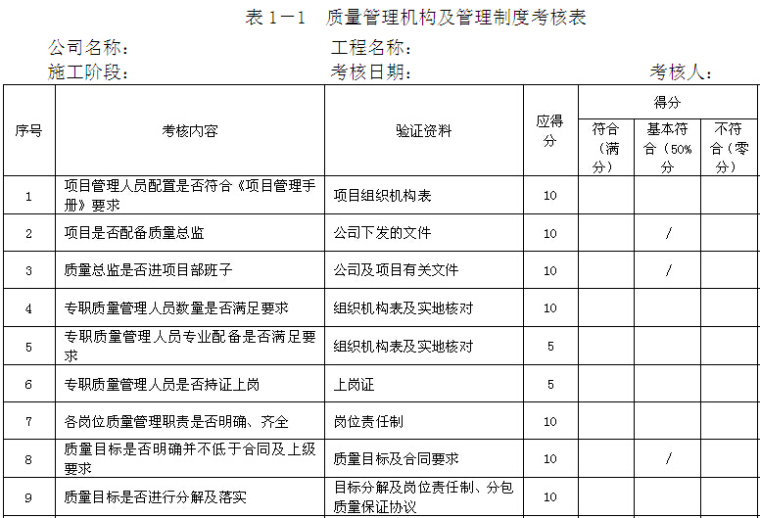 建设工程质量考核资料下载-工程质量管理及质量过程自检考核表