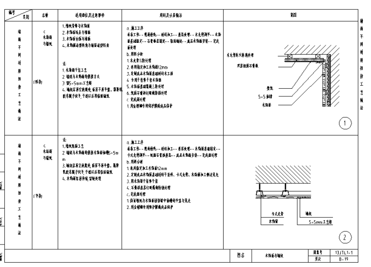 400套装饰工程通用节点构造详图（用料+工艺做法）-墙面工艺做法