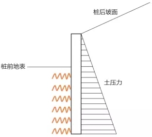 如何使用GEO5设计桩板墙_2