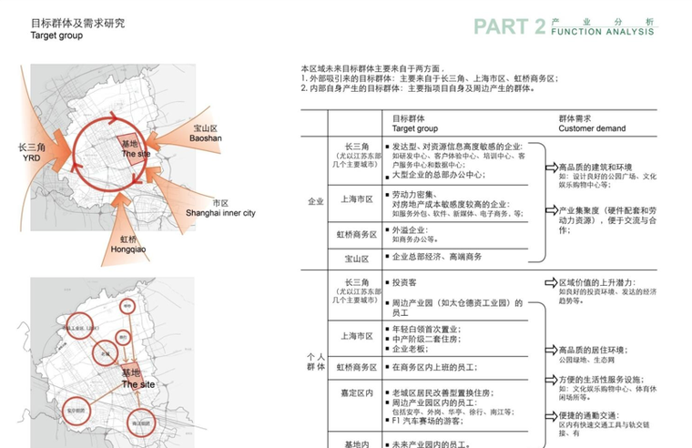 【上海】嘉定新城马东地区城市设计国际方案设计-目标群体及需求研究