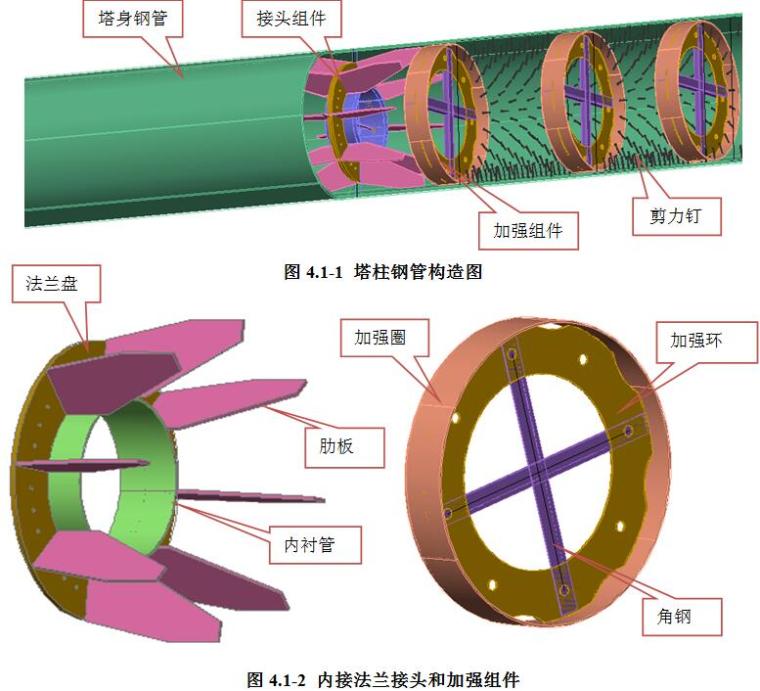 地面混凝土施工专项方案资料下载-[甘肃]悬索大桥桥塔施工专项方案89页（钢管混凝土门式框架）