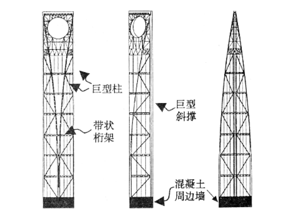 上海环球金融中心资料下载-上海环球金融中心大厦弹塑性时程分析