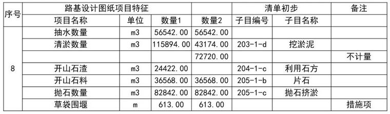 史上最强！全方位解析公路工程路基造价_34