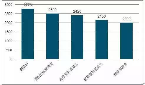 发展装配式建筑正当时！_5