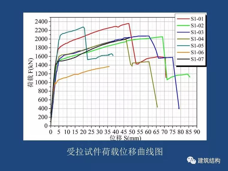 方小丹：钢管高强混凝土剪力墙的试验研究及应用_29