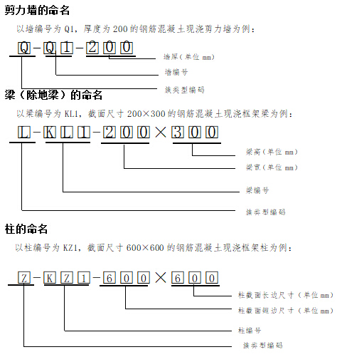 BIM施工建模标准资料下载-设计院BIM建模标准