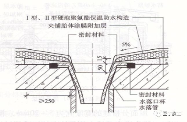 屋面细部做法及控制要点_20