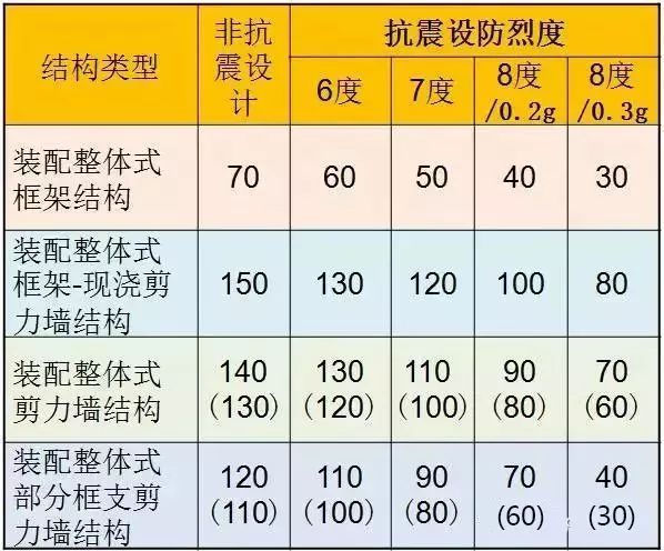 装配式钢板剪力墙资料下载-装配式混凝土结构设计五大要点！