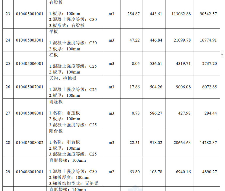 五层砖混结构住宅楼工程投标报价书毕业论文（238页）-分部分项工程量清单与计价表