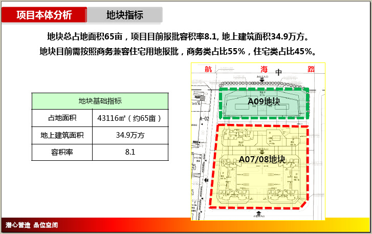 住宅设计案例分析资料下载-[郑州]房地产住宅项目定位报告研究（123页，案例分析）