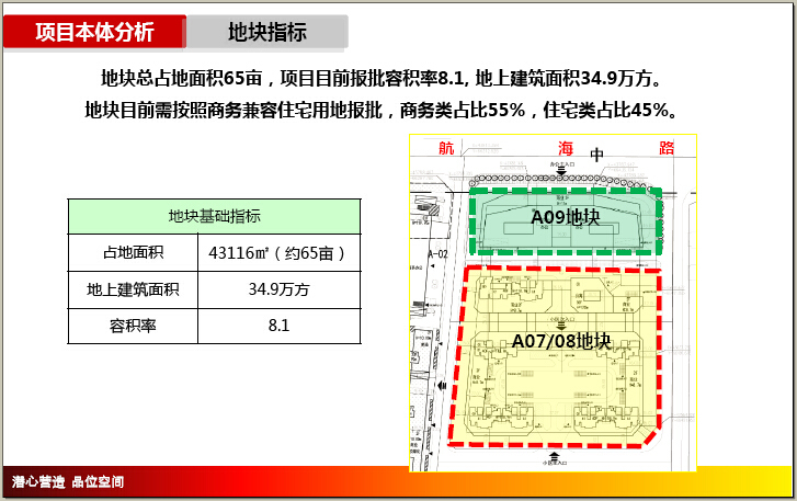 区域案例分析资料下载-[郑州]房地产住宅项目定位报告研究（123页，案例分析）