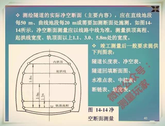 隧道测量知识详解及规范精度说明（下）_17