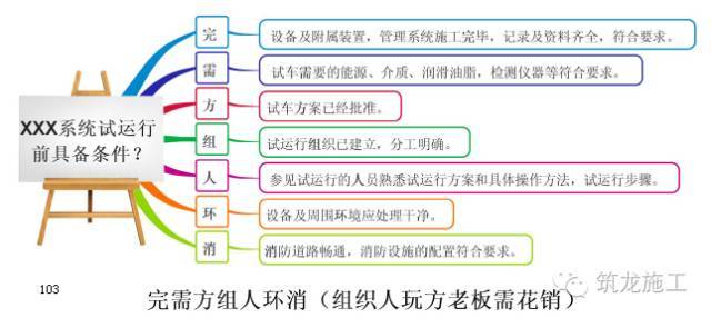 368页一建《建设工程项目管理》教材要点全整理_103