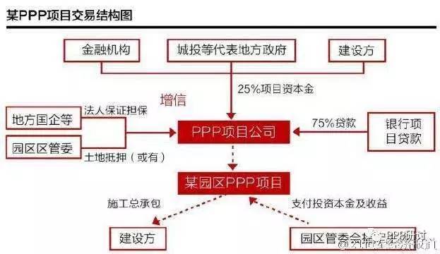 图解汇总PPP项目模式及各类案例图解 | 值得收藏_7