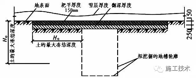 混凝土工程冬期施工最全技术一网打尽，安全施工平安过个好年！-图片1_副本.jpg