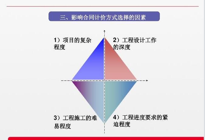 房地产工程造价全周期成本控制精讲讲义（240页、附案例）-影响合同计价方式选择的因素