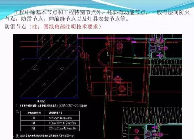 知识 | 幕墙人如何才能看懂图纸？48张PPT告诉你答案！_35