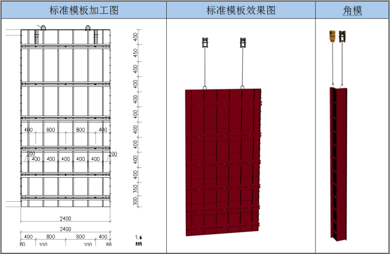 超高层商业综合体塔楼及裙楼总承包施工组织设计（近600页）-标准模板