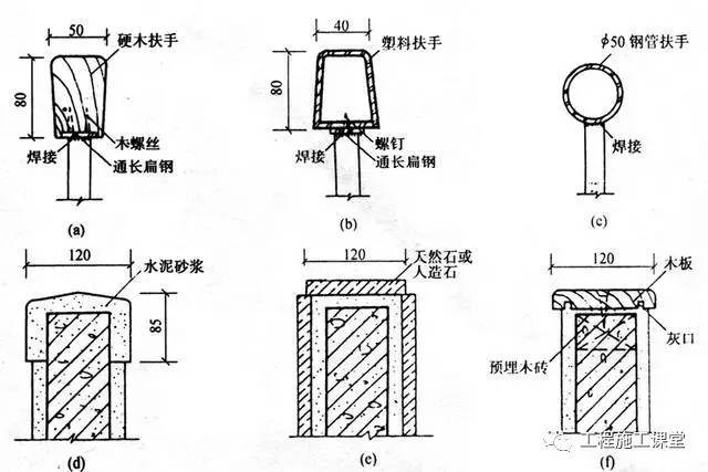 楼梯的细部构造，这些数据你知道多少？_4