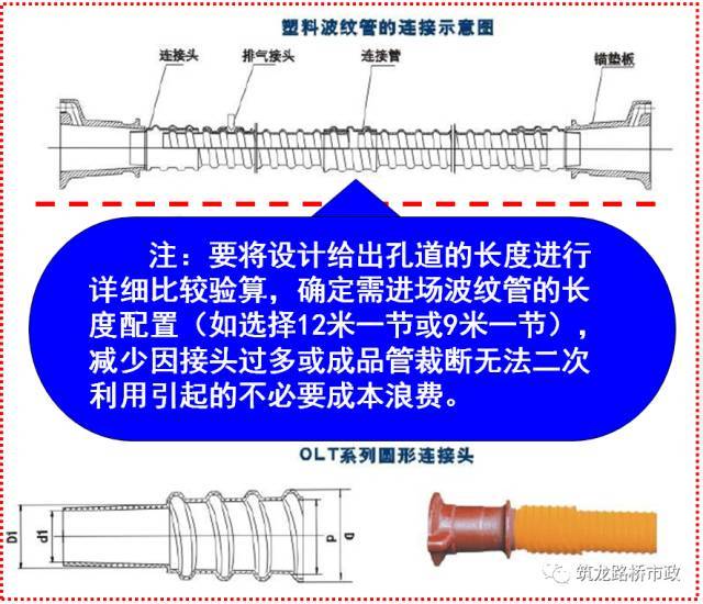 桥梁工程现浇箱梁施工经典解析，值得收藏！_67