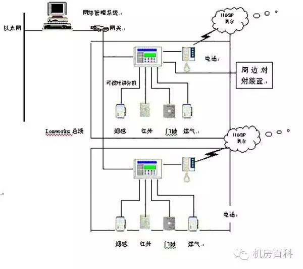 机房装饰装修工程施工工艺方法及施工方案_8