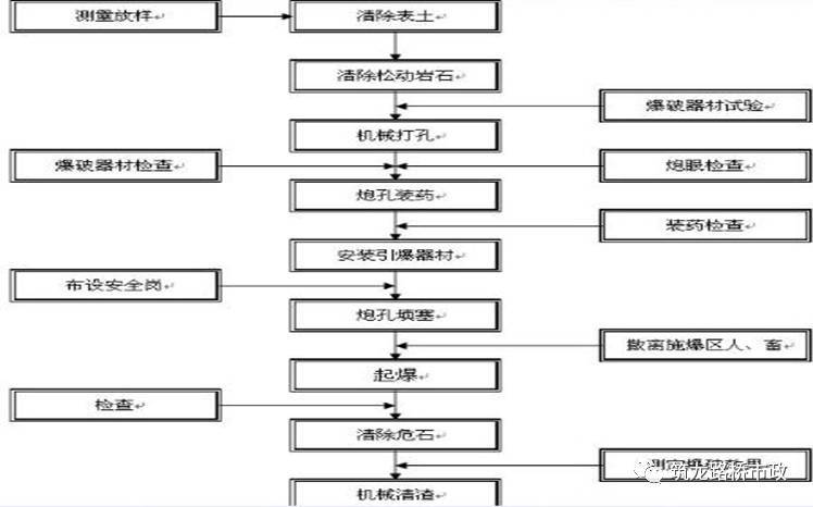 路基土石方施工全过程图文，等了这么久终于等到了_15