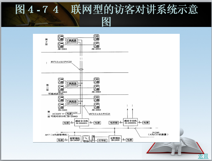 安装工程定额运用及工程量计算(392页全讲解)-联网型的访客对讲系统示意图