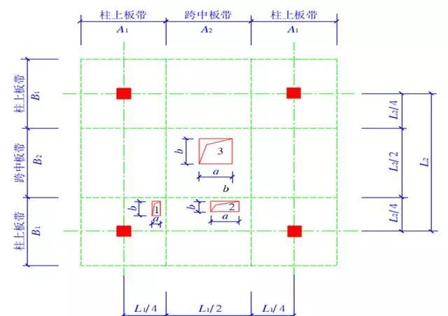 干货分享！板钢筋计算、对量及要点分析！_18