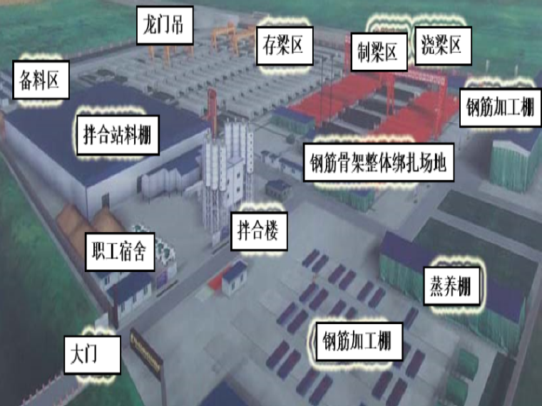 30米T梁首件施工总结资料下载-[郑州]铁路客运专线预制梁场规划总结（143页）