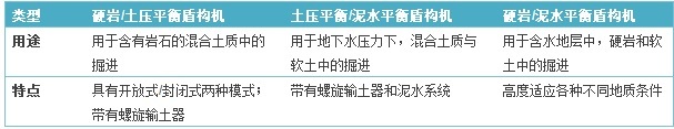 泥水平衡掘进机资料下载-混合地质多面手——多模式隧道掘进机的应用