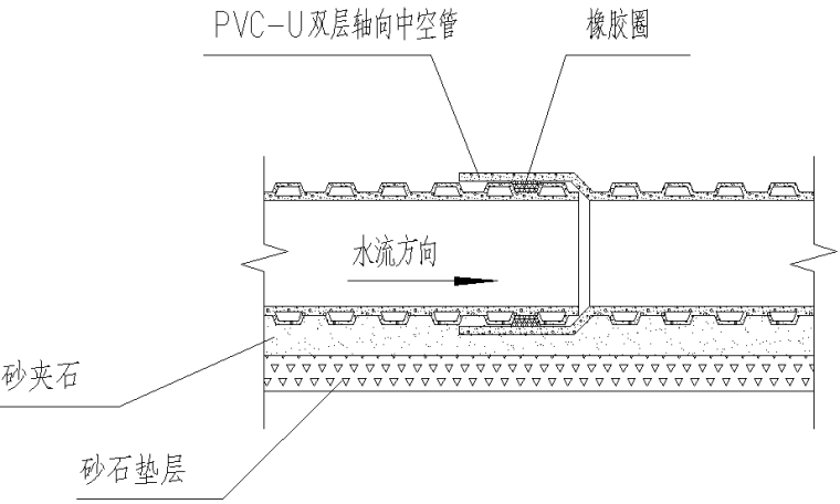 [重庆]道路及下排改造(石桥铺片区雨污分流改造)项目施工图_4