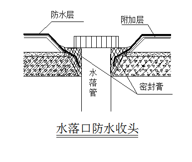 上海旧房改造施工方案资料下载-(上海)屋面工程施工方案