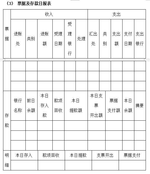 房地产集团公司全套管理制度及流程(334页)-票据及存款日报表