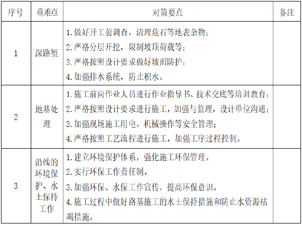 铁路工程预算定额路基工程资料下载-新建铁路站前工程路基工程施工组织设计(134页)