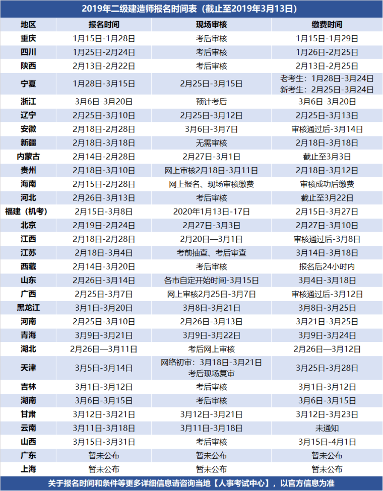 浙江一级建造师报名时间资料下载-2019年二建报名时间（持续更新中）