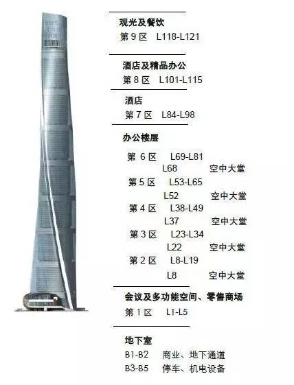 高铁火车站人行天桥结构资料下载-中国第一高楼上海中心已经投入使用