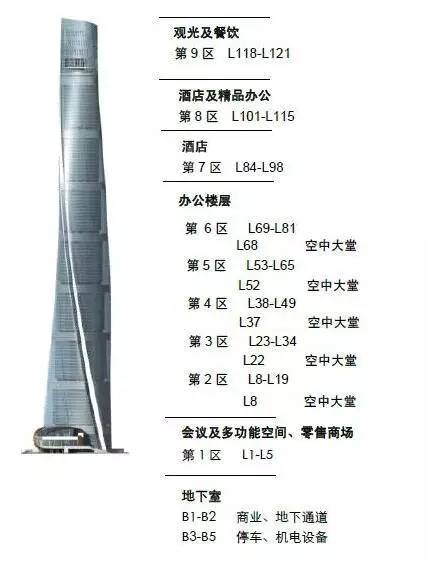 高楼外立面资料下载-中国第一高楼上海中心已经投入使用