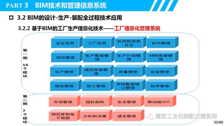 中建集团董事长叶浩文：基于BIM的装配式建筑全过程信息化应用_33