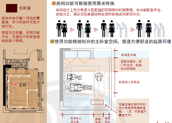 知名地产住宅精装修设计解析（图文丰富）-主卧室