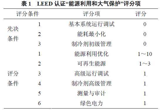 解读国际绿色建筑认证(LEED-NC2.2)对制冷剂管理的规定_2