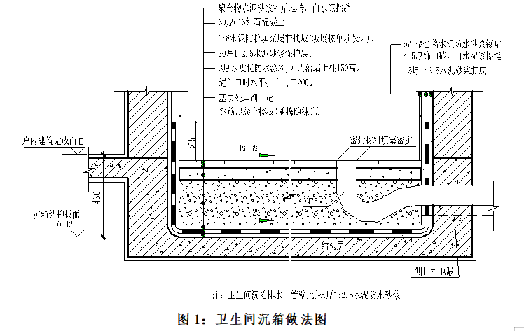房地产建筑设计标准（122页）-卫生间沉箱做法图